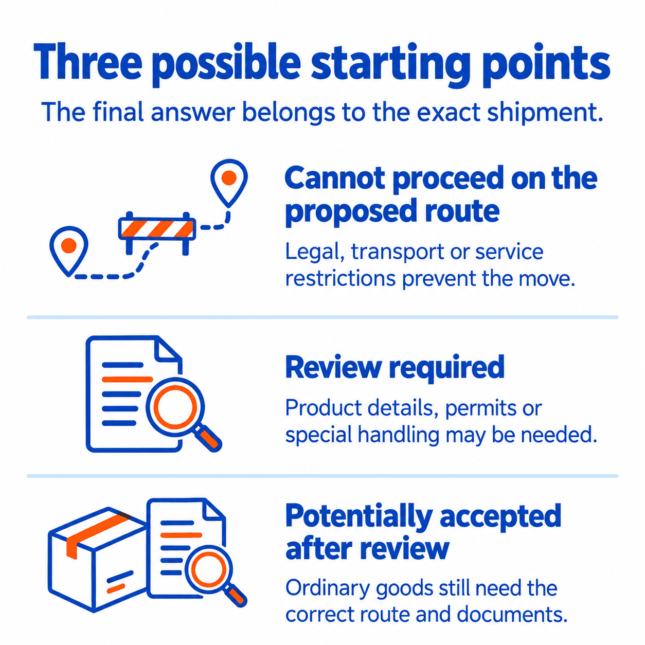 Three Possible Shipment Starting Points Three Possible Shipment Starting Points