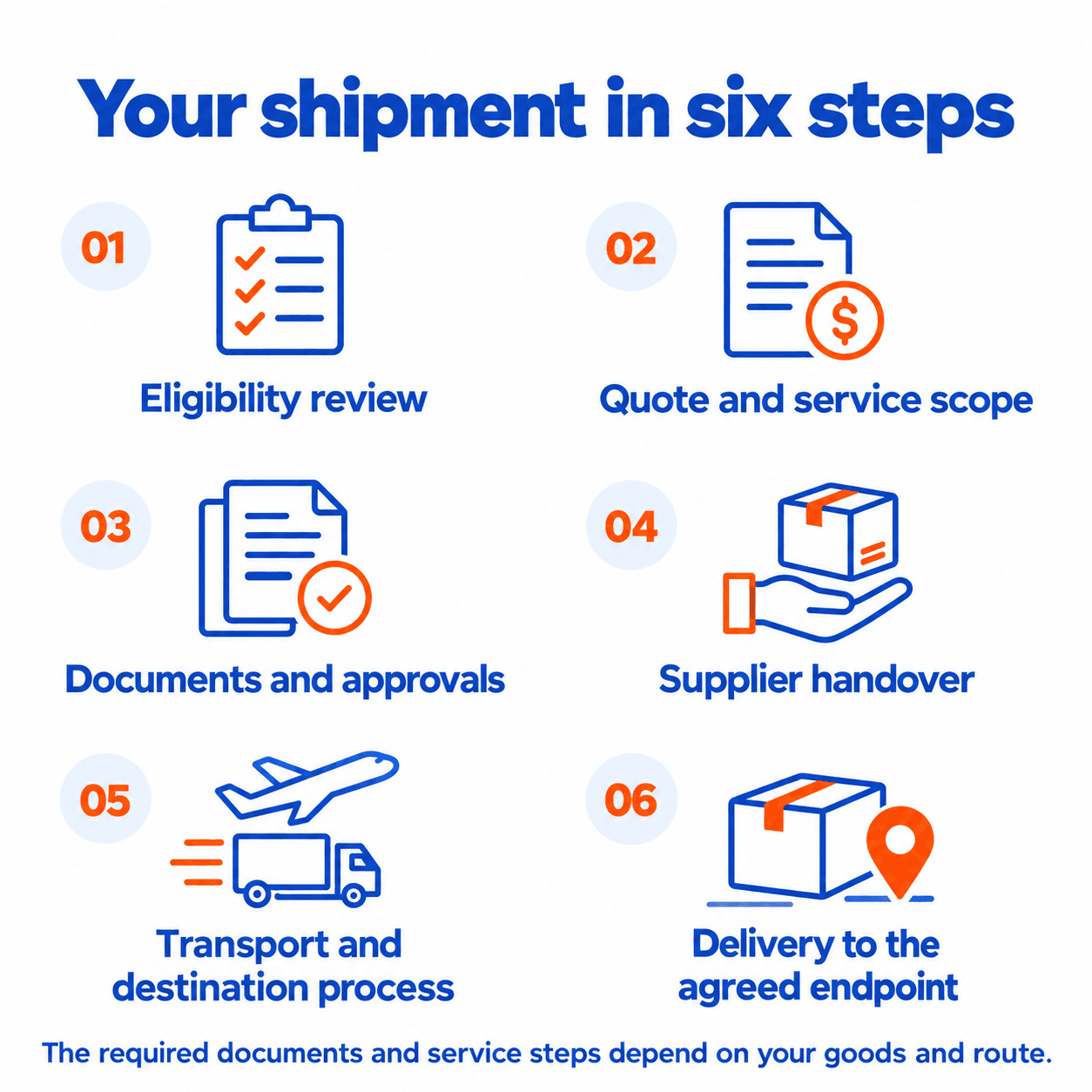 Six-Step Cross-Border Shipping Guide Six-Step Cross-Border Shipping Guide